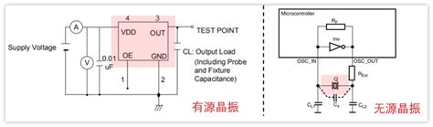 晶振的构造及工作原理 振动 化学 电源 电路 仿真秀干货文章