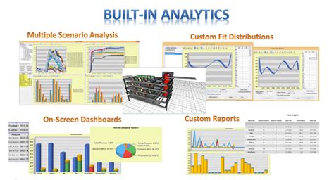 Warehouse Simulation Predictive Analytics And Prescriptive Analytics Software 3d Dynamic