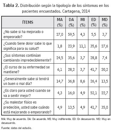 Resultados