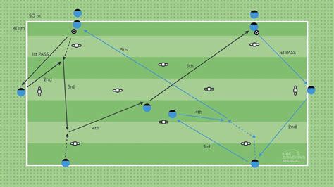 2023 S61 Passing The Coaching Manual