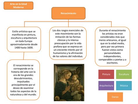 Mapa Conceptual Historia Del Arte Ppt Descarga Gratuita