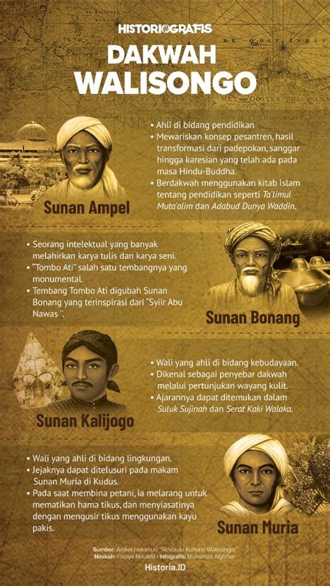 Dakwah Walisongo Historia