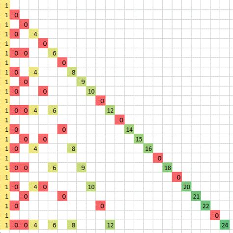 Formula for composite numbers - Mathematics Stack Exchange