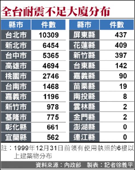 「要錢不要命」 學者促建都更安全意識 自由財經