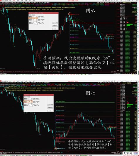 通达信自动波神凯线主图指标 另类单K线进行空间预测自动手动组合的指标 源码 附图 通达信公式下载 好股网