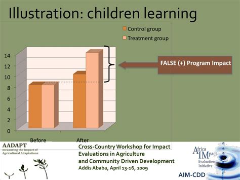 Ppt Using Randomized Evaluations To Improve Policy Powerpoint