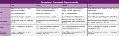 competency framework examples     trust lets