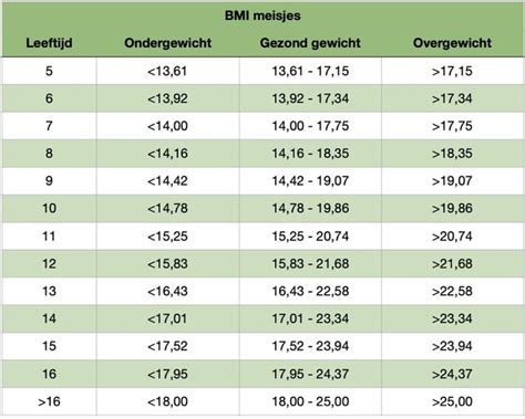 Bmi Berekenen Dat Doe Je Met Deze Formule Of Gebruik De Rekentool