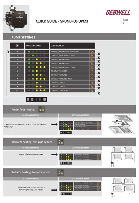 Grundfos Upm3 Quick Manual Pdf Download Manualslib