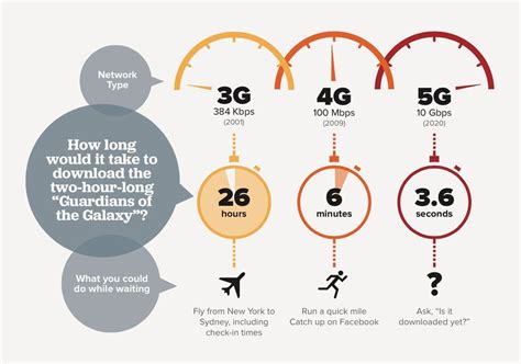 Чем отличаются сети 3G, 4G и 5G? Инфографика! | Пикабу