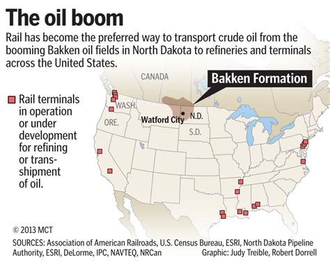 North Dakota Oil Boom Map