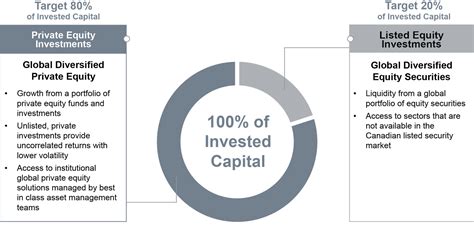 Starlight Global Private Equity Pool Series F SLC1204