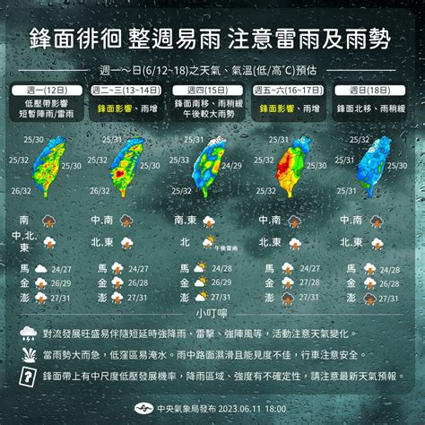 不穩定天氣持續至端午節！哪幾天會下雨？一圖看懂一周天氣－esg永續台灣