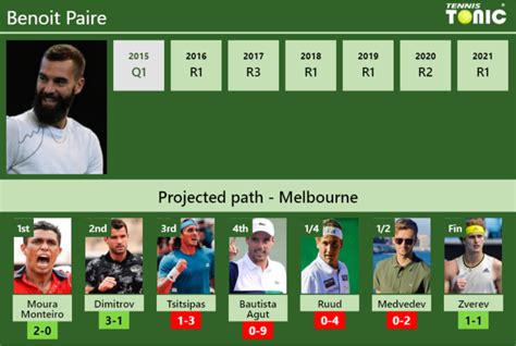 Australian Open Draw Benoit Paire S Prediction With Moura Monteiro