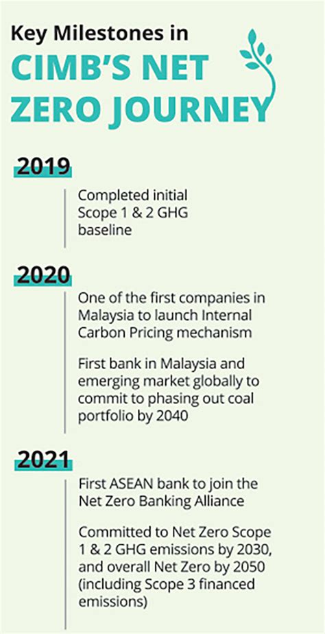 Journey To Financing A Sustainable Future KLSE Screener