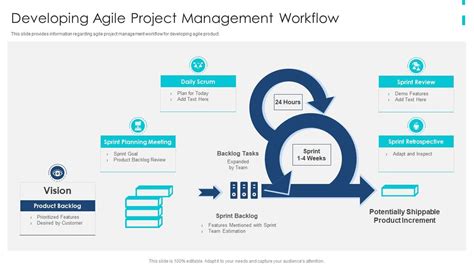 Agile Product Development Playbook Developing Agile Project Management