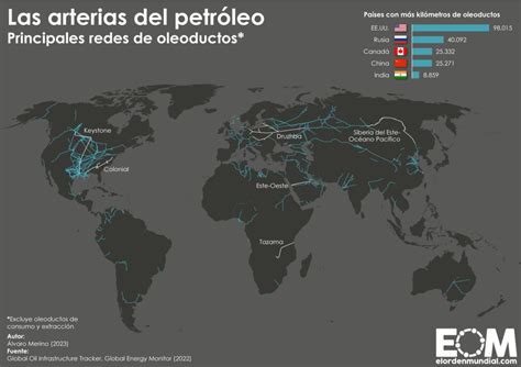 El Orden Mundial Eom On Twitter As Se Distribuye La Red De