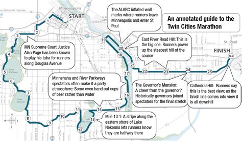 All About The Twin Cities Marathon Records Traffic And The Route Mpr News