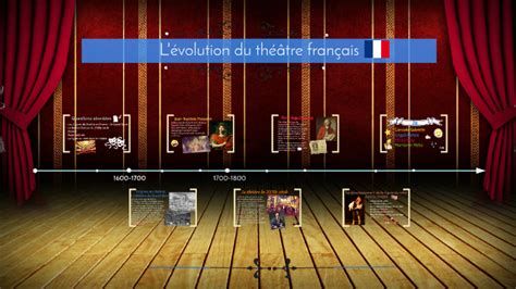 L Volution Du Th Tre Fran Ais By The Stig On Prezi