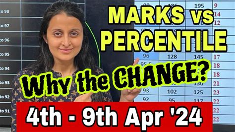 How Marks Vs Percentile Will Change In Jee Apr Unexpected Marks