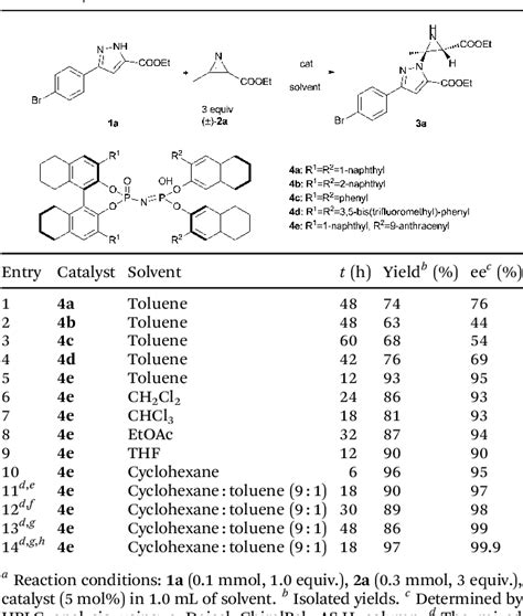 Figure From Organocatalyzed Nucleophilic Addition Of Pyrazoles To H