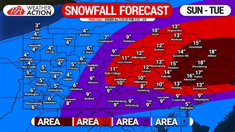 February Forecast Merl Stormy