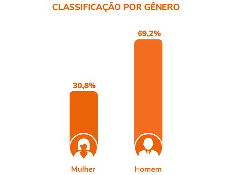 Como medir os acidentes de trânsito os veículos da frota