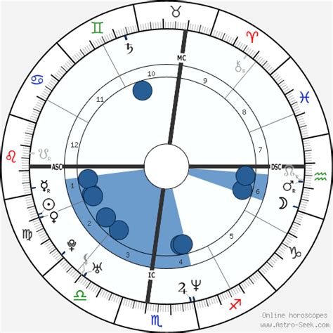 Birth chart of Katt Williams - Astrology horoscope