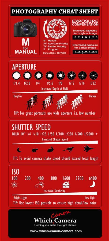 Canon Eos Rebel T7 2000d For Dummies Cheat Sheet Cheat Sheet