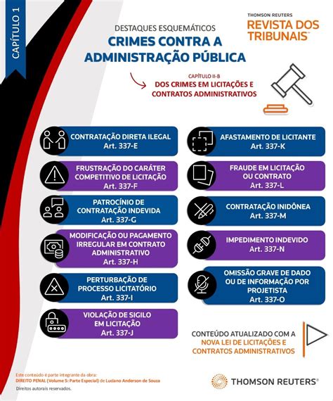 Visual Law Parte I Dos Crimes Contra A Administra O P Blica