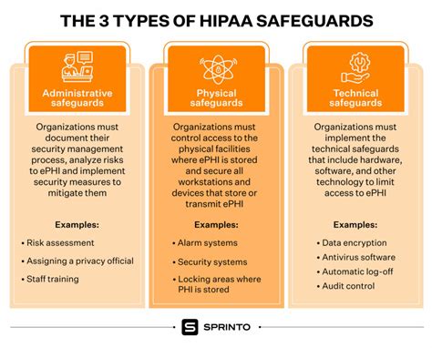 2022 Hipaa Sample Policy