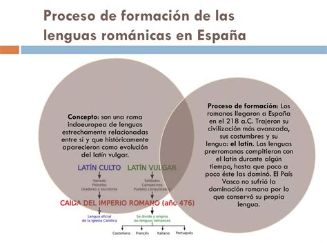 Origen y desarrollo de la lengua española PPT