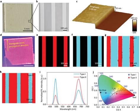 Characterizations Of The Perovskite Films With Aligned Red And Sky‐blue