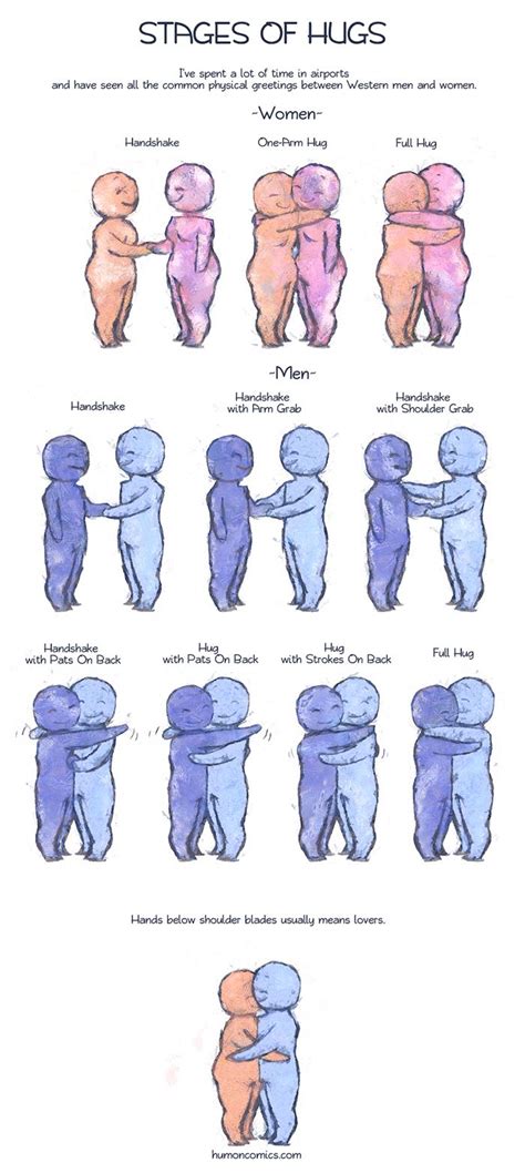 Stages of Hugs - Humon Comics | Drawing people, Hugging drawing, Art ...