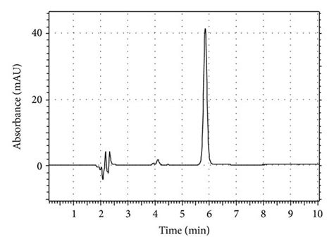 A Chromatogram Obtained From Analyzing The Commercially Available Gel Download Scientific