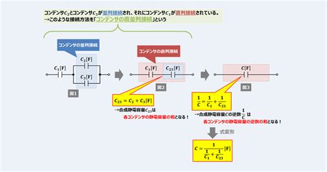 コンデンサの直並列接続静電容量の計算と例題について Electrical Information