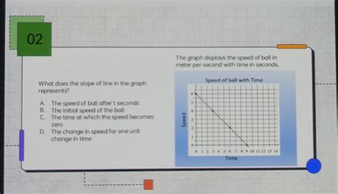 which graph represents a line with a slope of 10