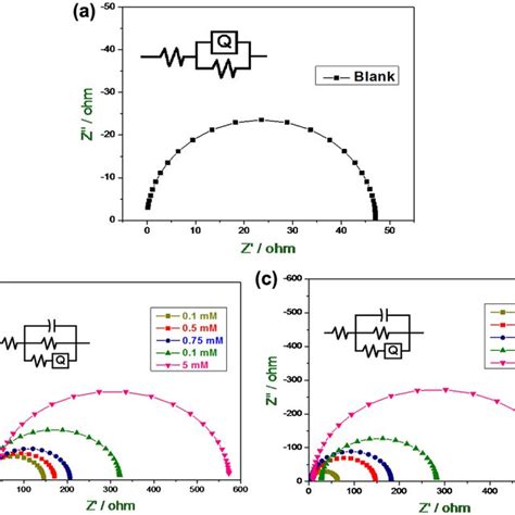 Tafel Polarization Values For The Corrosion Of Copper In 1 M Hno 3