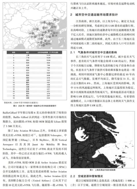 飞行汽车之家 飞行汽车网 电动 氢能 垂直起降飞行器 低空经济 evtol h2vtol uam aam lae