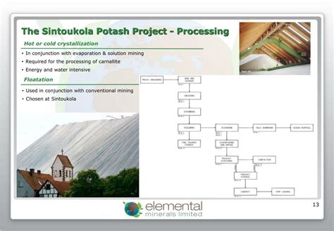 Ppt The Sintoukola Potash Project Technical Overview Of Potash Mining Paul Kluge Powerpoint