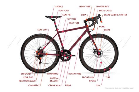 CARA MERAKIT SEPEDA ROADBIKE/ GRAVEL – Genio Bike