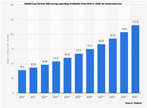 Cryo Electron Microscopy Market Cagr Size Share Trends Growth