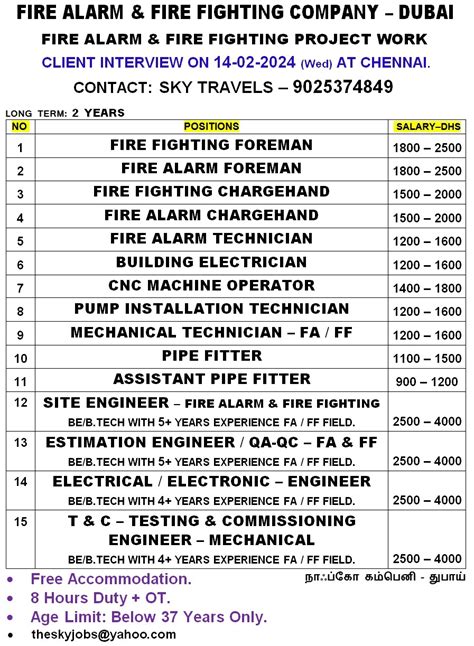 Fire Alarm Fire Fighting Jobs In Dubai Walk In Interview