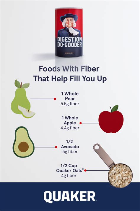 Quaker® Oats are a good source of fiber. And fiber from a variety of
