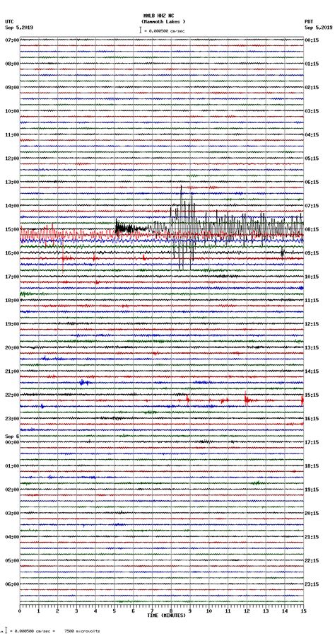 Seismograms MMLB HHZ NC Mammoth Lakes Thu Sep 5 2019