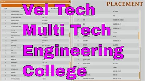 Vel Tech Multi Tech Engineering College Admission Fees Placement