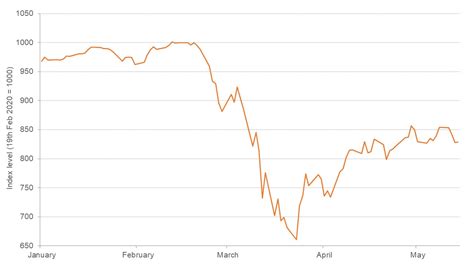 What Explains Stock Market Reactions To The Pandemic Economics