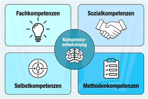 Personalentwicklung Maßnahmen Aufgaben Beispiele