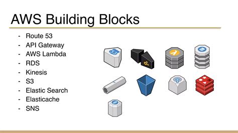 cloud native patterns  aws