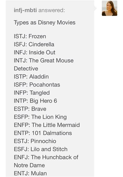 Updated Disney Princesses Mbti Chart Mbti Charts Mbti Infp Personality